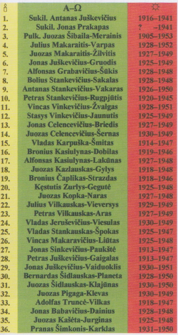 Paminkle įrašyti Nadzingės partizanų vardai