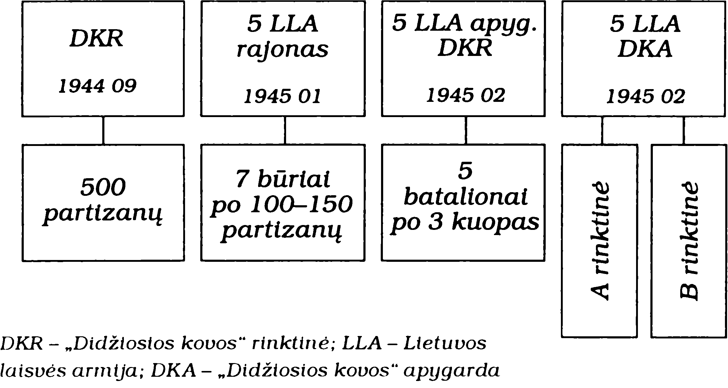 „Didžiosios kovos“ apygardos formavimasis